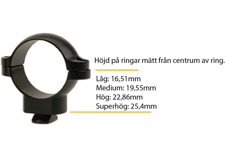 Leupold QR Ring 30mm